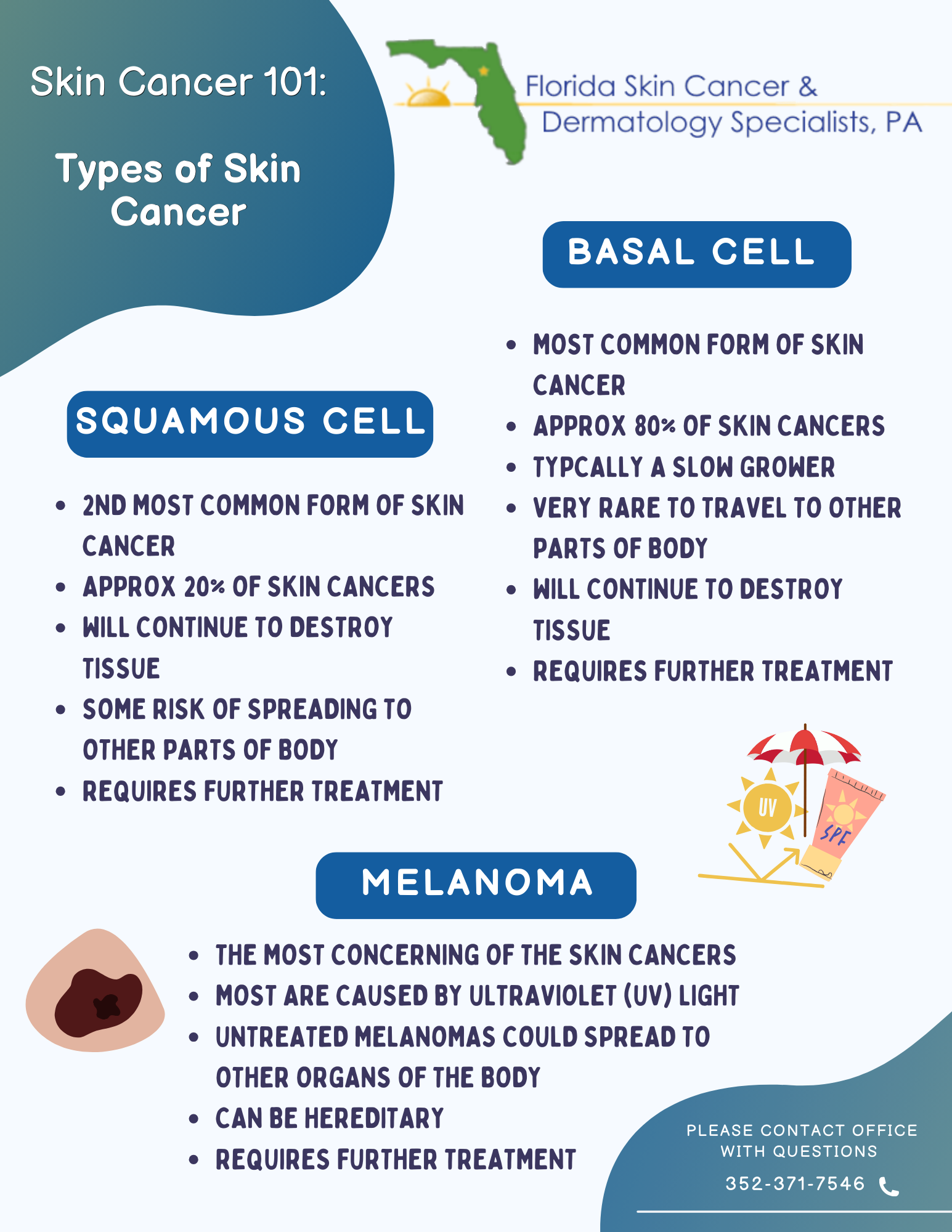 Non-Melanoma Skin Cancer Infographic